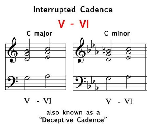 Music Theory Cadence Worksheet