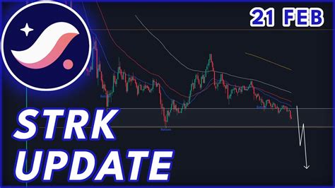 Should You Buy Strk🚨 Starknet Strk Price Prediction And News 2024