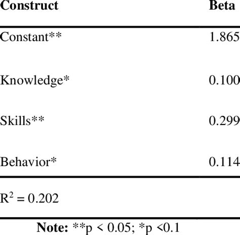 Preliminary Analysis Of The Data Download Scientific Diagram