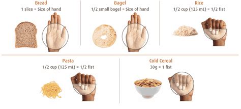 Dyspepsia Diet - Andrea's Digestive Clinic