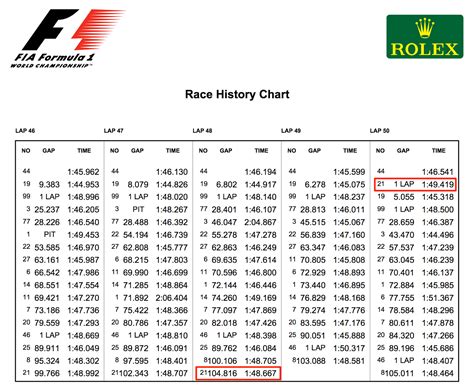 Indy 500 Lap Times 2024 Melli Siouxie