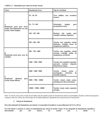 Abnt Nbr 5413 iluminância de interiores pdf