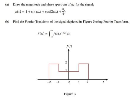 Solved A Draw The Magnitude And Phase Spectrum Of Ak For