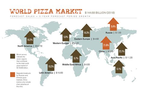 The 2019 Pizza Power Report A State Of The Industry Analysis Pmq