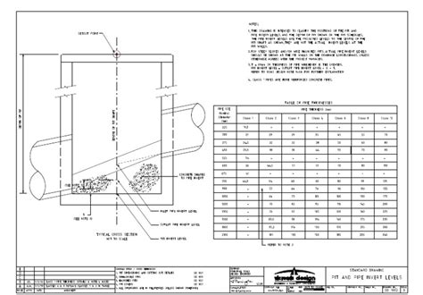 Standard Drawing 1002 Pit and Pipe Invert Levels | PDF