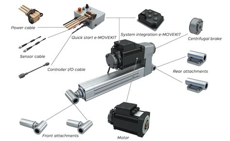 Linear Actuators Power Mobile Machinery