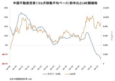 中国の不動産バブル正常化は2025年？解決に失敗したら世界経済と商品市況はどうなるか 政策・マーケットラボ ダイヤモンド・オンライン