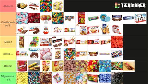 Bonbon Et G Teaux Fran Ais Tier List Community Rankings Tiermaker