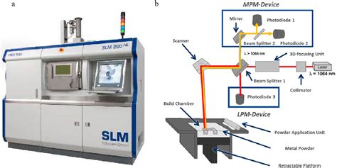 Figure From High Speed Melt Pool Laser Power Monitoring For