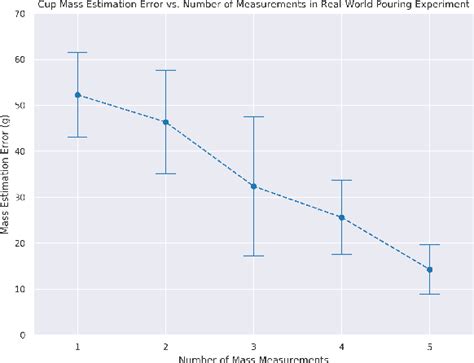 Figure From Learning Active Task Oriented Exploration Policies For