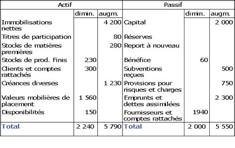 Cours De Comptabilit G N Rale Illustration Des Limites De La