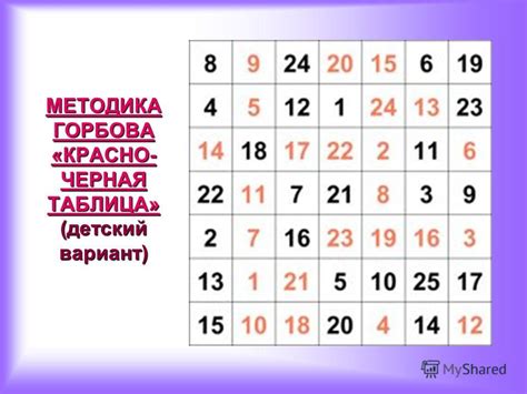 Методика Горбова Шульте. Цель, Инструкция - festivalvolume