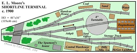 Map Of E L Moores Shortline Terminal