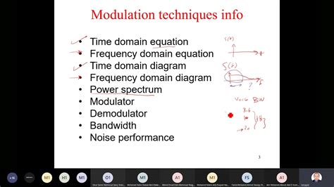 Analog Communications Lecture Youtube