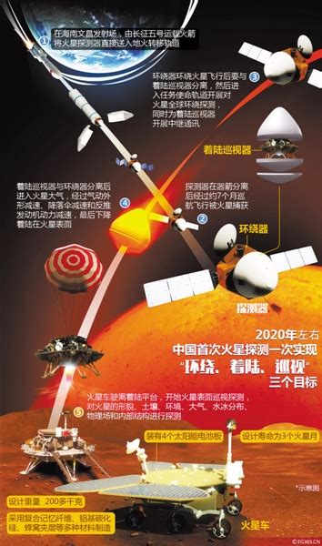 深空探测：2020年开启火星之旅 时政新闻 浙江在线