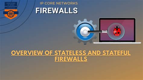 Overview Of Stateless And Stateful Firewalls Ccna Firewall Youtube