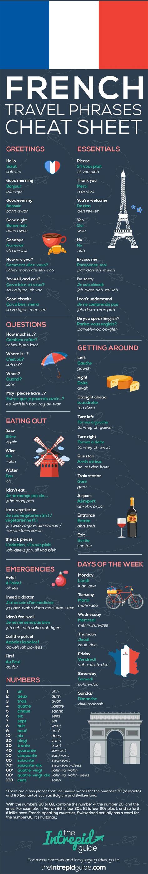 French Phrases For Travel You Need To Know Plus Printable