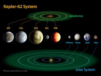 Kepler-62f: Everything You Need to Know About the Distant Planet That Could Sustain Life