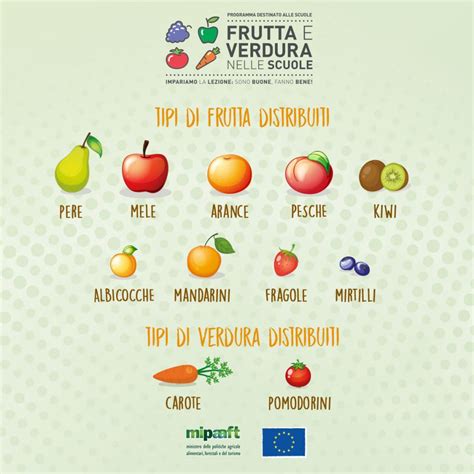 Progetto Frutta E Verdura Nelle Scuole Istituto Giuseppe Neri