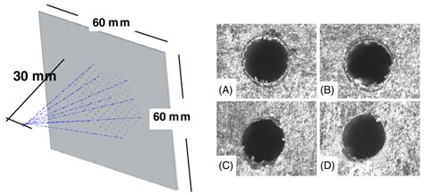 Left Schematic Of The Prototype Multi Pinhole Collimator All Pinholes