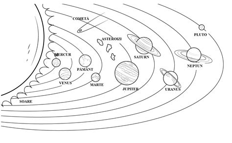 Fise De Colorat Cu Sistemul Solar