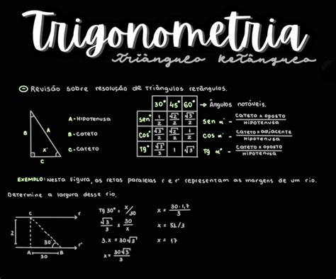 Resumo Trigonometria Trigonometria Resumo Ensino De Matemática