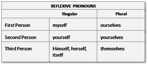 13 Intensive Pronouns Worksheets Free Pdf At