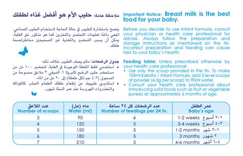 Kabrita 1 800g Infant Milk | Kabrita Arabia