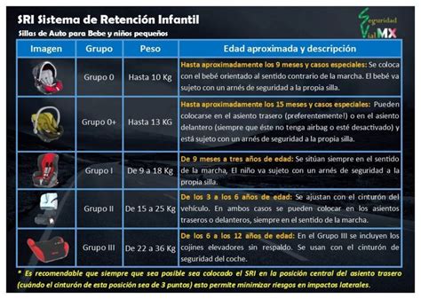 A partir de qué edad pueden ir los niños en el asiento de adelante del