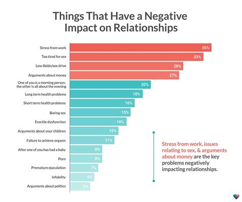 64 Percent Of Americans Say Theyre Happy In Their Relationships