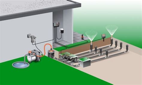 Automatyczne Nawadnianie Ogrodu E Ogr Dek
