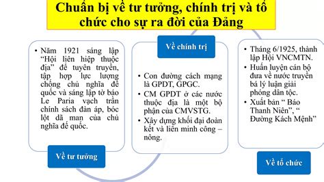 Chuong Lsd Ppt