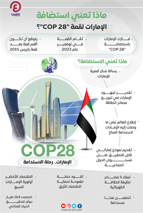 COP 28 الإمارات تستضيف العالم من أجل المناخ