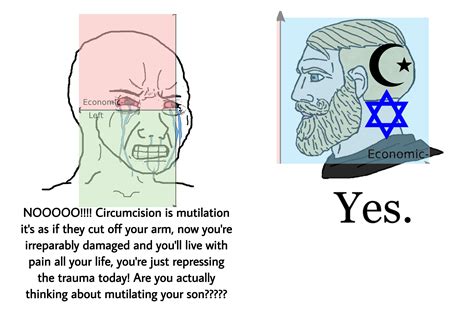 What The Fuck Is Wrong With You Religious Nutjobs PoliticalCompassMemes