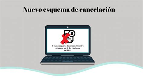 Nuevo Esquema De Cancelaci N Edifac Mx