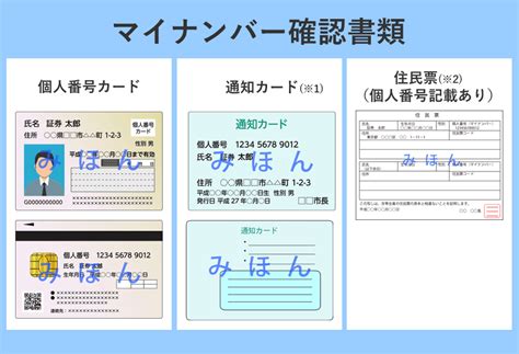 マイナンバー提出方法