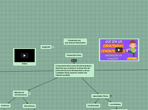 Preparación física Mind Map