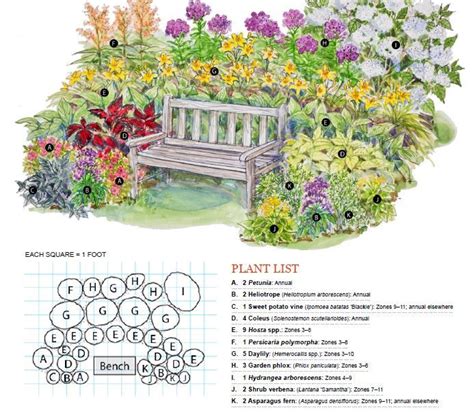 Gardening plan | Flower garden plans, Perennial garden plans, Garden ...