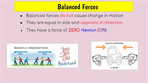 Car Balanced Forces Diagram