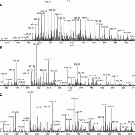 Ms Detection Of The Tryptic Peptides From Hsa With And Without Oct A Download Scientific