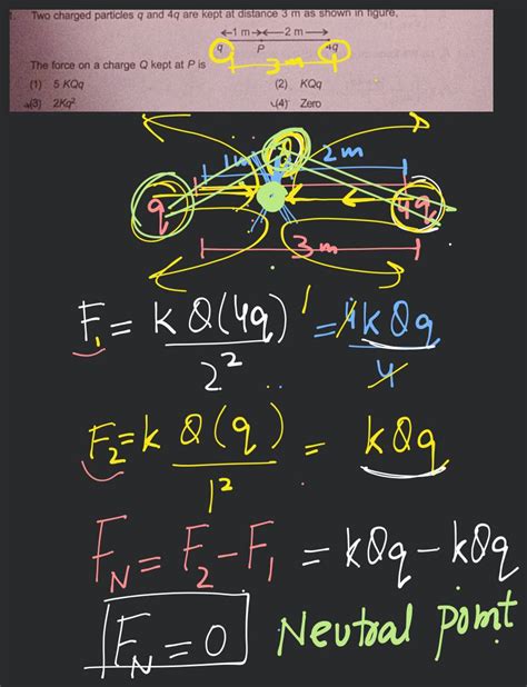 Two Charged Particles Q And Q Are Kept At Distance M As Shown In Figur