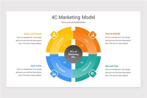 4c Framework Model Powerpoint Template Nulivo Market