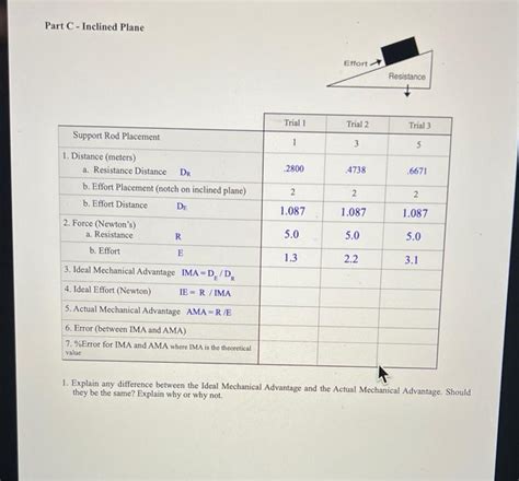 Solved Part C - Inclined Plane 1. Explain any difference | Chegg.com