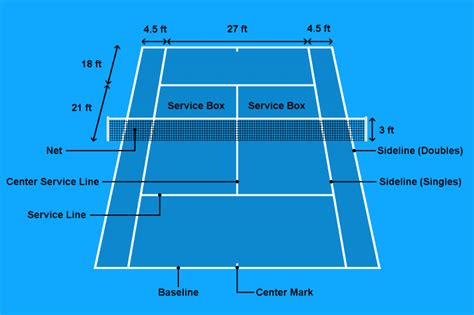 Tennis Court Dimensions Surfaces And Construction Tennis Uni