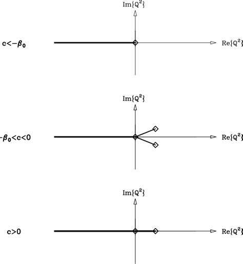 Figure From Can The Qcd Running Coupling Have A Causal Analyticity