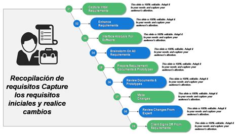 Las Mejores Plantillas De Recopilaci N De Requisitos Con Muestras Y