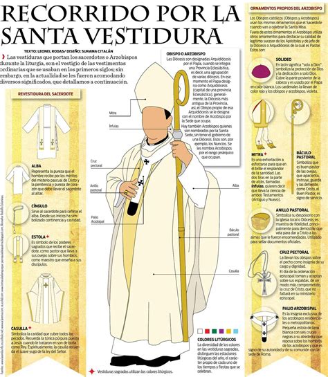 Vestimentas Religiosas Seus Significados