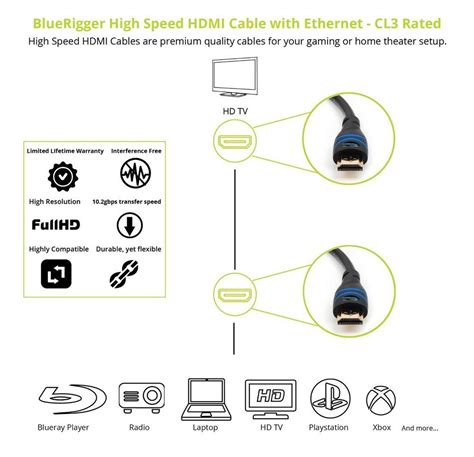 Bluerigger High Speed Hdmi Cable Feet Cl Rated For In Wall