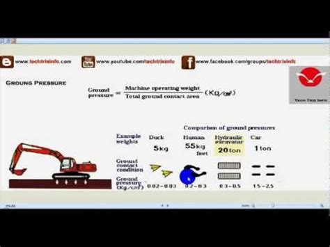 How To Calculate Ground Pressure Of Vehicles YouTube