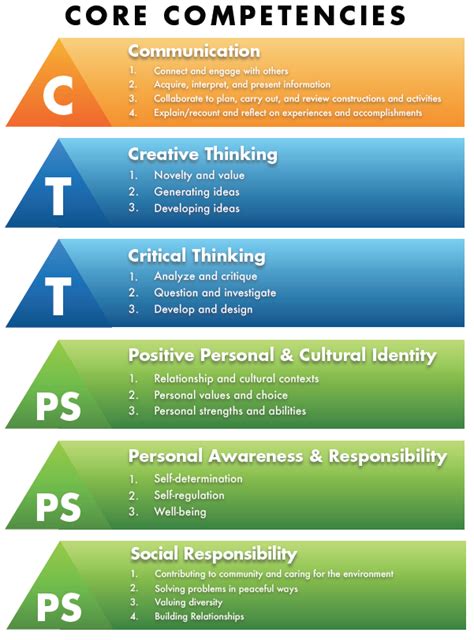 Social Work 9 Core Competencies Phylis Thomason